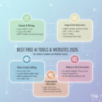 تصميم يوضح أفضل مواقع وأدوات الذكاء الاصطناعي المجانية 2025 لصناع المحتوى وأصحاب المواقع