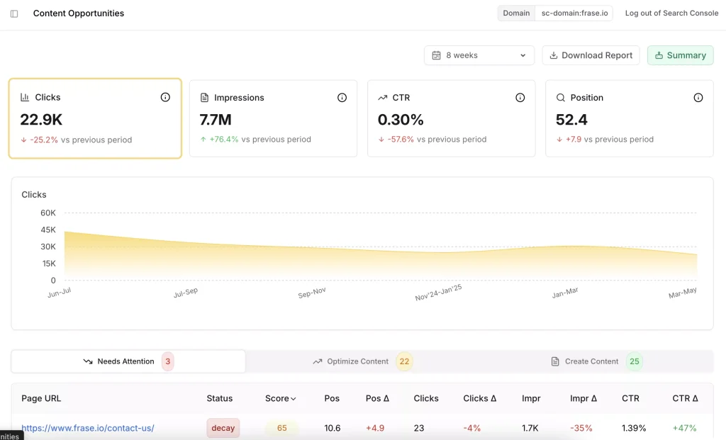 عرض فرص المحتوى في Frase لاكتشاف ثغرات الموضوع وتحسين الروابط الداخلية في الموقع